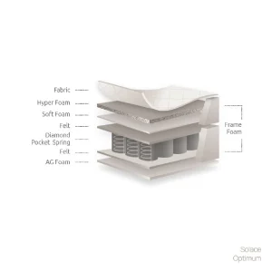 Στρώμα Solace Optimum